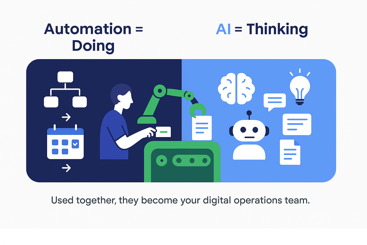 AI vs Automation — What's the Difference (and Why It Matters)